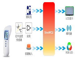 额温枪.png