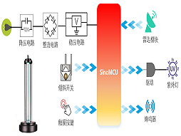 1607000412543026.png 紫外消毒1.png