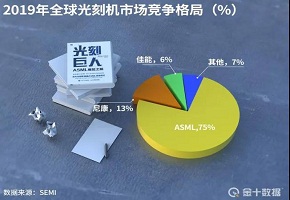 2019光刻机市场竞争格局.jpg